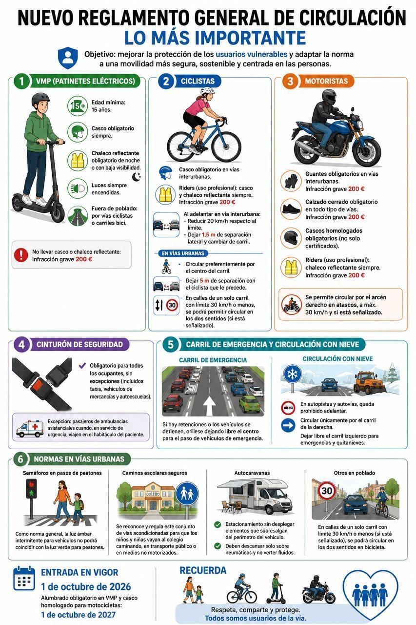 NUEVO REGLAMENTO CIRCULACIÓN